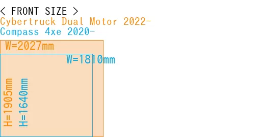 #Cybertruck Dual Motor 2022- + Compass 4xe 2020-